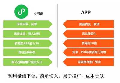 【為啥那么多的企業(yè)要做小程序開(kāi)發(fā)小程序的紅