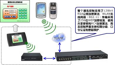 pjtime.com中央控制系統(tǒng) 解決方案