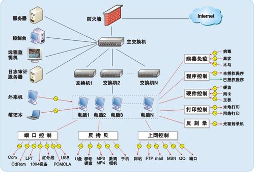 sesoffice安全云辦公針對(duì)oa協(xié)同中存在的安全問(wèn)題提出解決方案