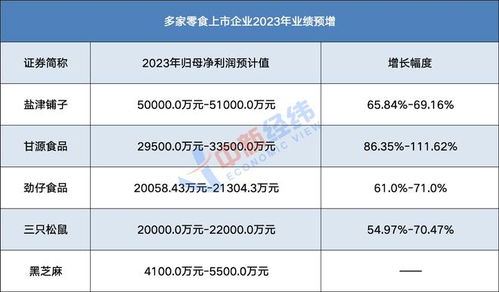 我在縣城開(kāi)零食店,春節(jié)能賣(mài)200萬(wàn)